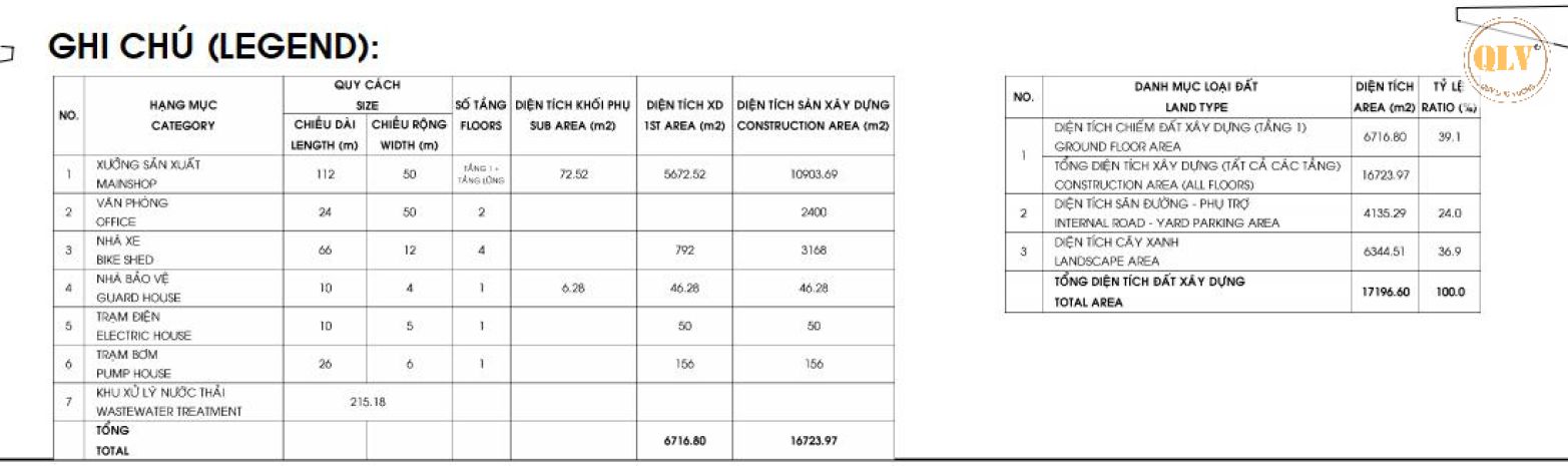 Cho thuê nhà xưởng  ccn dốc 47, biên hòa, đn  16.723m² 7237004