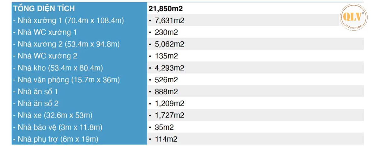 Cho thuê nhà xưởng  kcn dầu giây, đn  21.850m 7238216