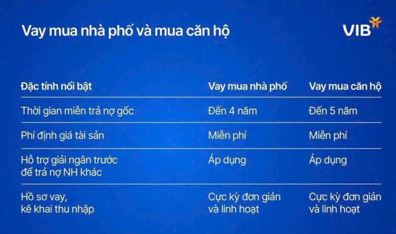 Hỗ trợ vay mua nhà + căn hộ + bổ sung vốn kinh doanh tại 7274907