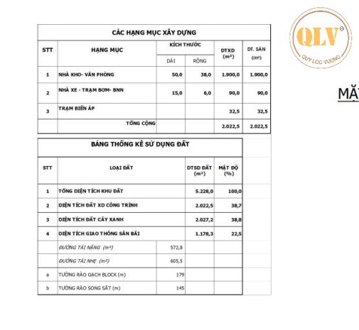 Cho thuê nhà xưởng kcn mỹ phước, bến cát, bình dương 2.022m² 7289247