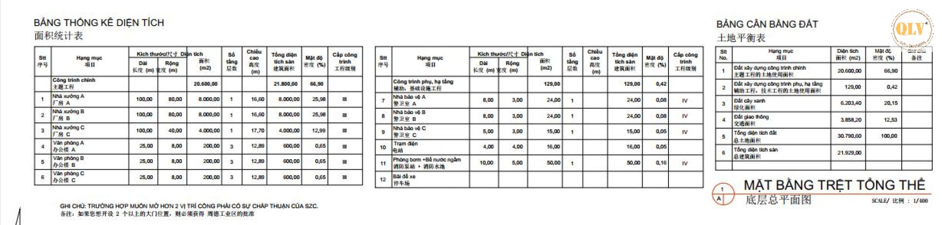 Cho thuê nhà xưởng  kcn châu đức, bà rịa - vũng tàu 7289622