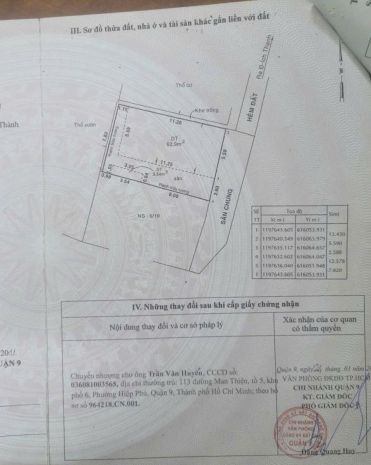 Đất đẹp - giá tốt - vị trí đắc địa tại phường trường thạnh, 7350395