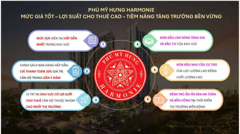 Bán căn hộ 2pn the harmonie phú mỹ hưng chỉ 3,1 tỷ trả 7369930
