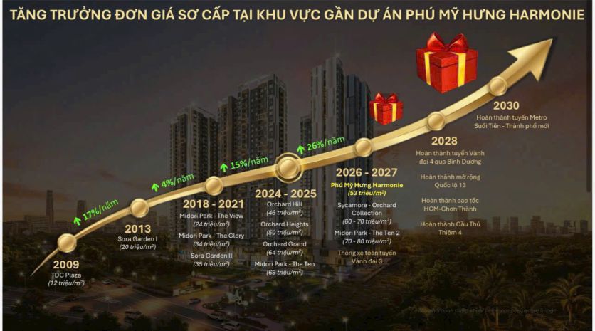 Bán căn hộ 2pn the harmonie phú mỹ hưng chỉ 3,1 tỷ trả 7369931