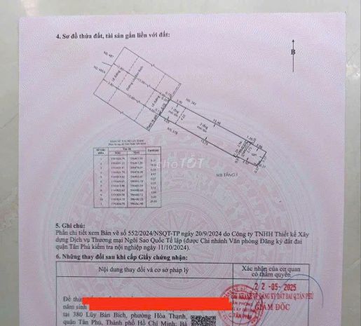 Chính chủ cần bán nhà mặt phố hòa thạnh tân phú ,tphcm 7390495