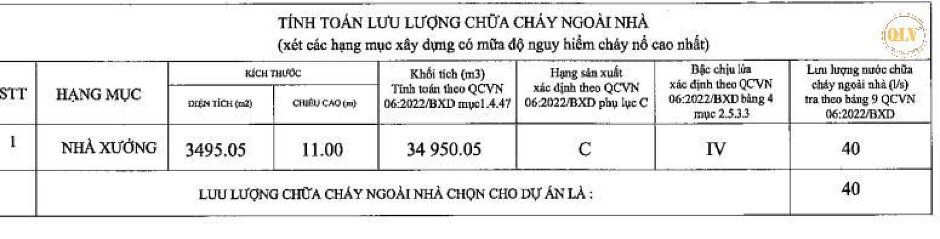 Cho thuê nhà xưởng cái bè, tiền giang 3.495m² 7431794
