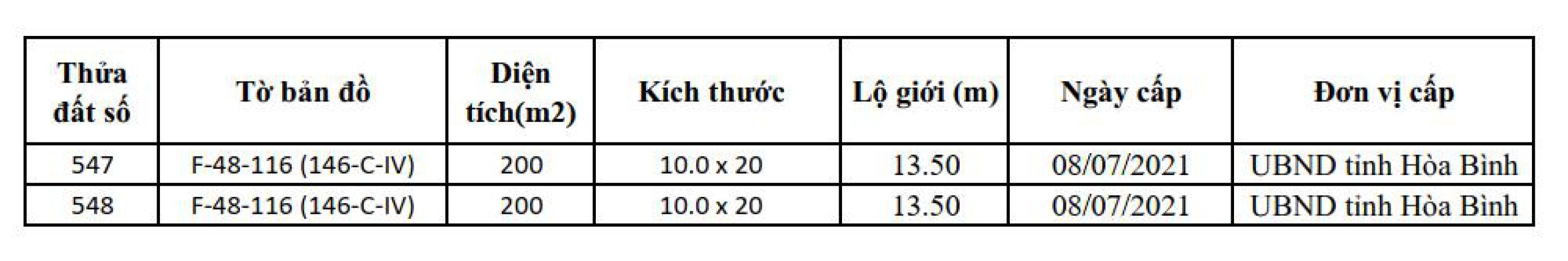 Cơ hội sở hữu đất đẹp  đầu tư sinh lời cao tại phương đông 7437982