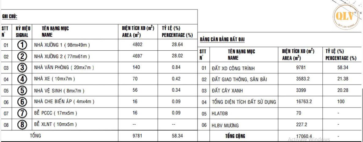 Cho thuê nhà xưởng  phú giáo, bình dương  9.781m² 7455521