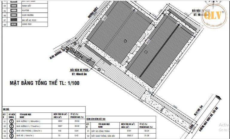 Cho thuê nhà xưởng  phú giáo, bình dương  9.781m² 7455522