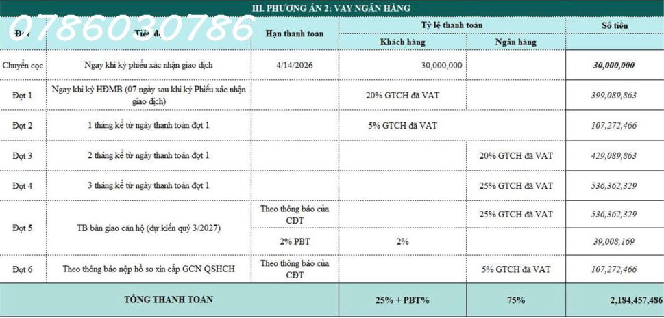2 tỷ 1 mà có luôn căn 2pn + 2vs đẹp thế này thì thật sự quá 7466203