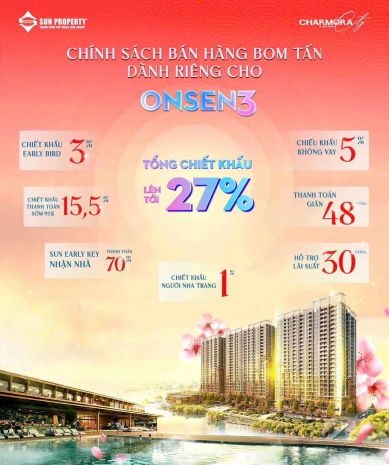 Hot hot giới thiệu dự án charmora city nam nha trang tại 7479478
