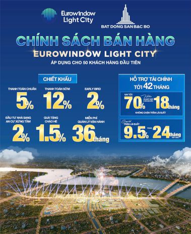 Eurowindow light city  shophouse 2 trước mặt.  96m2, 4 7500128
