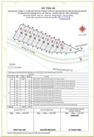 Bán 3500m² đất view đẹp tại dốc trời, lâm hà, lâm đồng 7502595