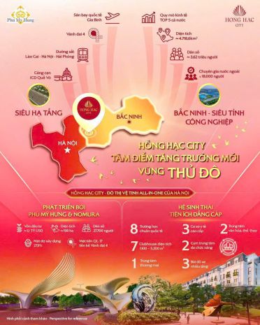 Vị trí dự án hồng hạc city phú mỹ hưng bắc ninh 7535895