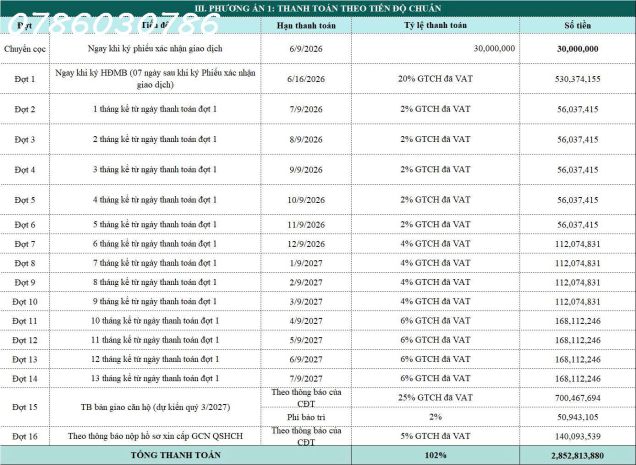 Cơ hội đón biên lợi nhuận kỳ vọng đến 50 trong năm sau 7554309
