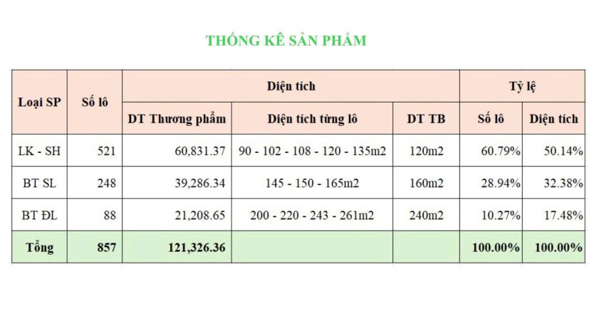 Tổng quan dự án pearl rivera hà nội - hòn ngọc phía bắc thủ 7565232