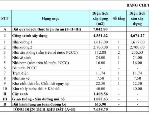 Cho thuê nhà xưởng tại vĩnh tân, tân uyên, bình dương, 3. 7569842