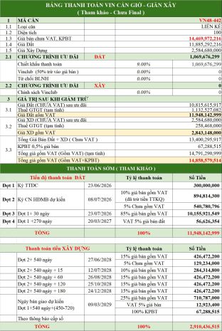Đầu tư shophouse vinhomes green paradise cần giờ  đón đầu 7580965