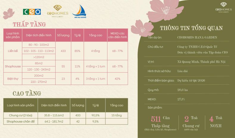 Ceohomes hana garden - chuẩn sống xanh! 7601541