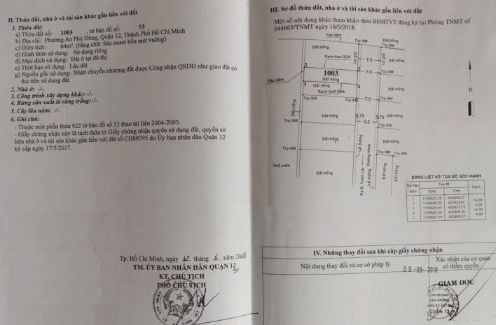 Chính chủ bán đất sổ sẵn full tiện ích trung tâm vườn 7663907