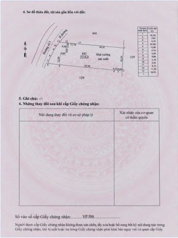 Cần bán gấp hoặc cho thuê nhà máy  kcn tân mỹ chánh, tiền 7727633