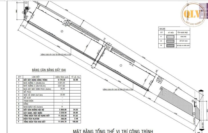 Cho thuê nhà xưởng mới tại bàu bàng, bình dương  6.118m² 7751711