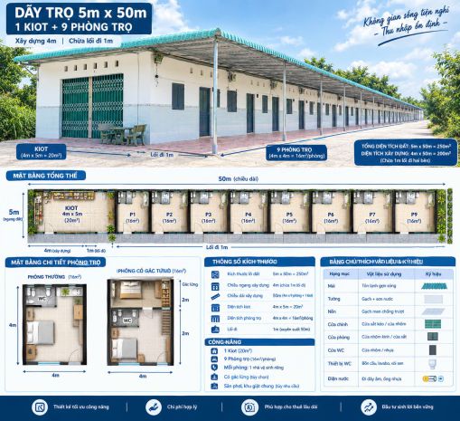 Dãy trọ 1 kiot 9 phòng thu nhập 20trtháng 7804310